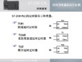 如何自学PLC视频教程？入门到精通技巧？