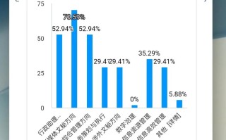现代秘书职业将如何演变？