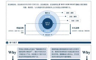 CFO职业发展目标是什么？努力方向该聚焦哪里？