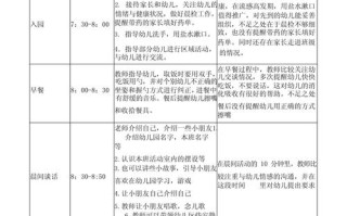 学前儿童健康教育作业答案哪里找？