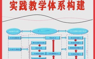 教育部职业教育发展纲要