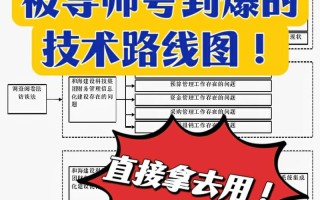CCIE自学可行吗？该从哪开始学？