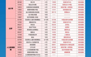 甘肃自考报名系统怎么用？