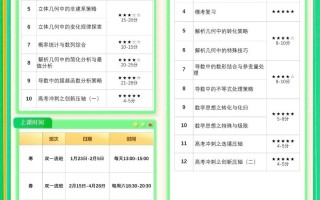 菜鸟课程网为什么便宜