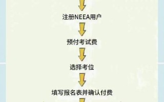 雅思自学需要多长时间