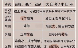 自考与成考，哪种更适合你？