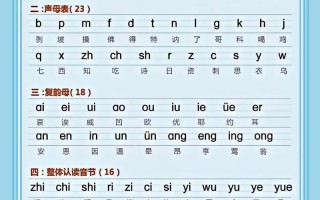 学前班拼音视频怎么读才对？