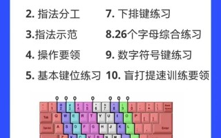 电脑基础知识自学从哪开始学？