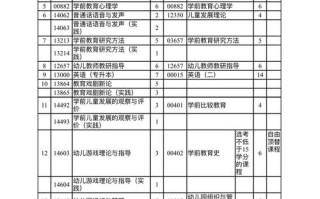 学前教育学生可考哪些证书或编制？