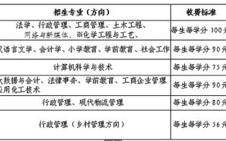 电大终身学习如何助力职业发展？