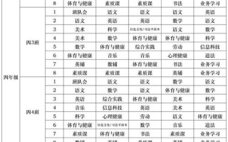 小学课程应如何体现育人核心？