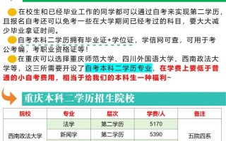 高等教育重庆自学考试有何特点与优势？