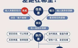 TC租户协调如何助力职业发展？