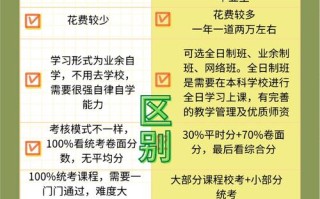 自学和网络教育究竟有何不同？