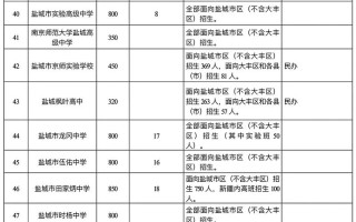 盐城自学考试报名地点在哪？