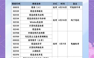信息管理与信息系统专业课程如何培养实战能力？
