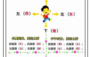 学前教育方向有哪些？
