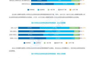 税务会计职业发展现状如何？