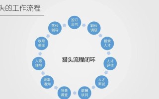 猎头顾问的职业发展方向有哪些？