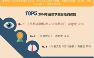 智慧树大学生网络课程