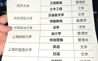 上海自学考试招生简章