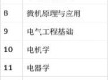 电气工程及其自动化专业课程有哪些？