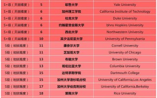 自学经历如何助力美国大学申请？