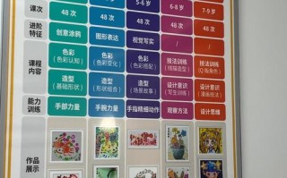 创意美术课程特色究竟有哪些亮点？