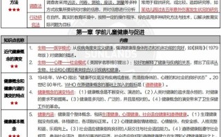 学前教育本科考试内容