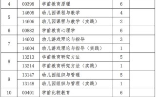 学前教育自考本科代码