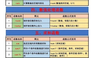 电子表格函数自学教程，从入门到精通怎么学？