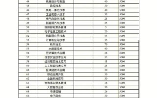米兰欧搭配课程价格是多少？