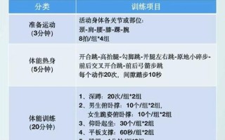 休闲体育职业如何规划发展路径？