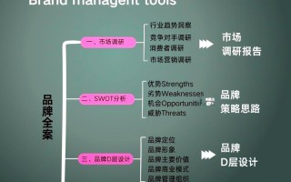品牌管理课程核心价值是什么？