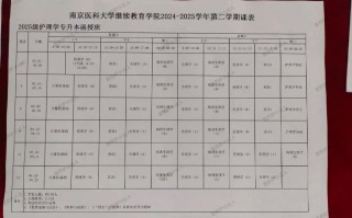 南方医科大学精品课程有何特色？