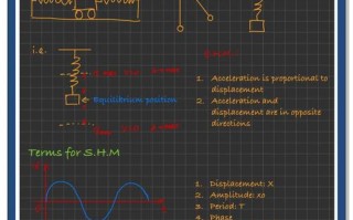 ALEvel物理自学，如何高效备考拿高分？