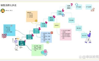 销售顾问职业发展路线有哪些方向？