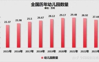 学前教育本科好就业吗？