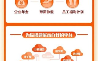 国企宣传工作职业发展路径是怎样的？