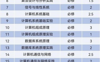 大数据专业课程具体包含哪些内容？