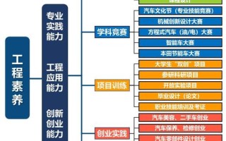 车辆工程职业发展路径图有哪些方向？