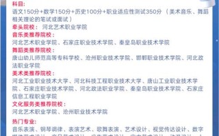 河北自学考试报名有哪些专业可选？