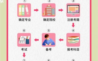 成人自考怎么报名？流程复杂吗？