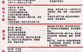 如何自学中医基础知识入门？