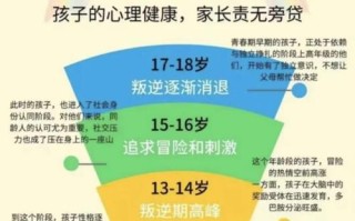 学前儿童记忆发展有哪些关键趋势？