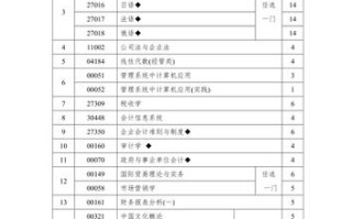 会计专业主修课程有哪些？