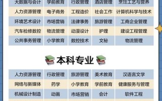 自学高考，到底值不值得考？