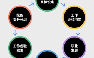 PMC经理如何规划职业发展路径？