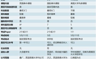 Alevel与IB课程，选哪个更适合自己？