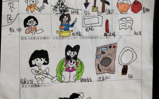 绘画如何助力自我评价与职业发展？